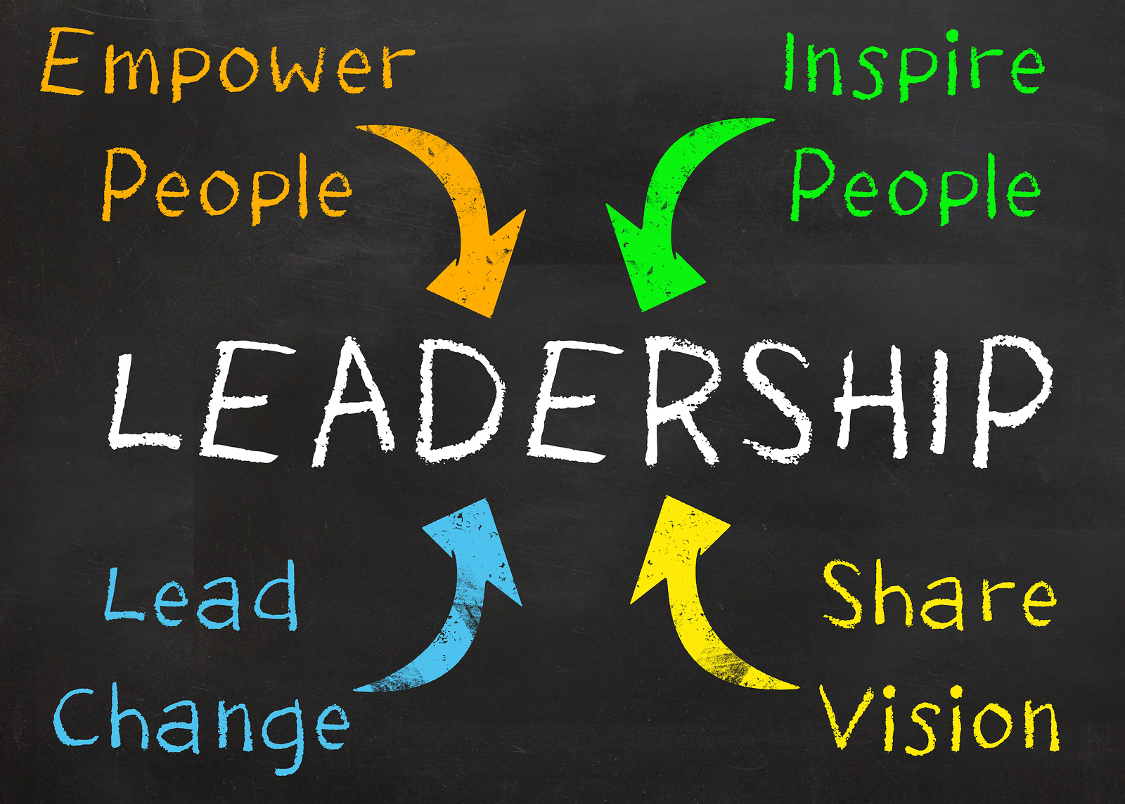 Learn All About Leadership With These Tips – Xtreme Teams by Desert